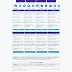 Job / Result Posting Website Design for Instant AdSense Approval